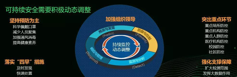 攻防结合农药的含义及其作用是什么？