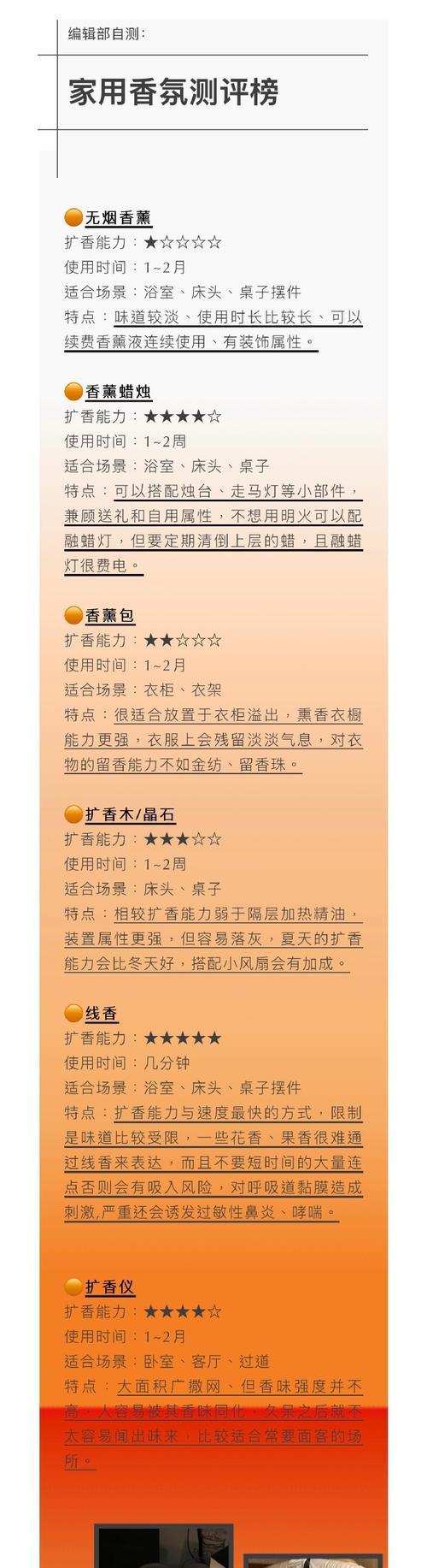 植物学家香薰是如何制作的？使用时应注意什么？
