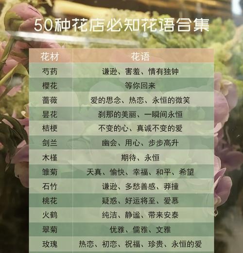 无人售货场景中的花语有何特殊含义？