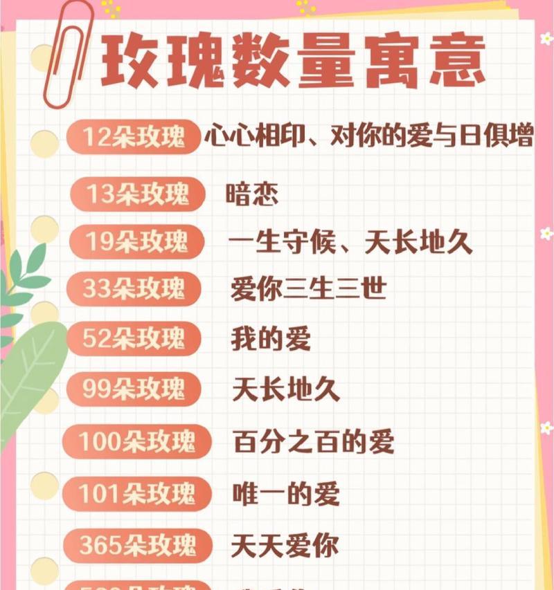 红玫瑰的花语是什么？它在爱情中象征着什么？