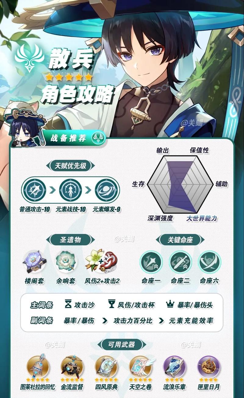 原神中散兵角色的花语含义是什么？
