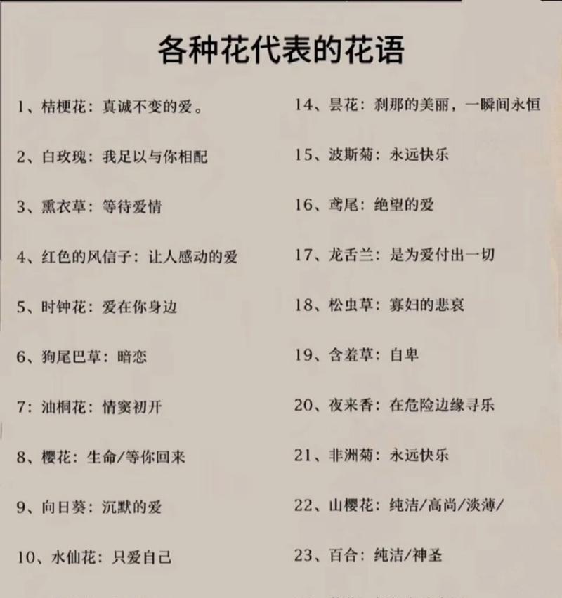 春天的花朵花语是什么？春天的花卉有哪些特别的含义？