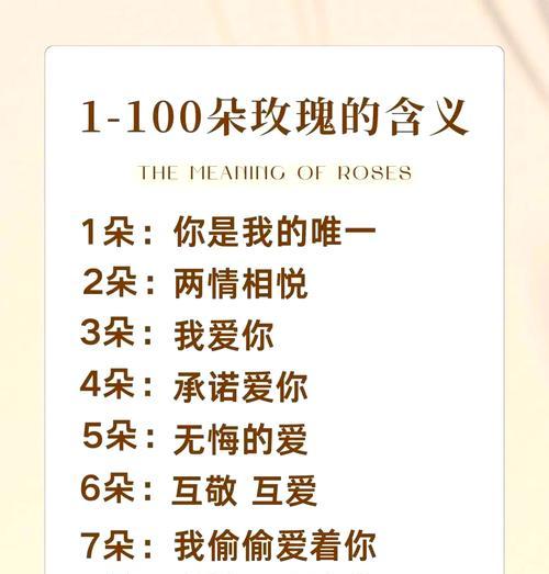 枫叶玫瑰花语有何深层含义？