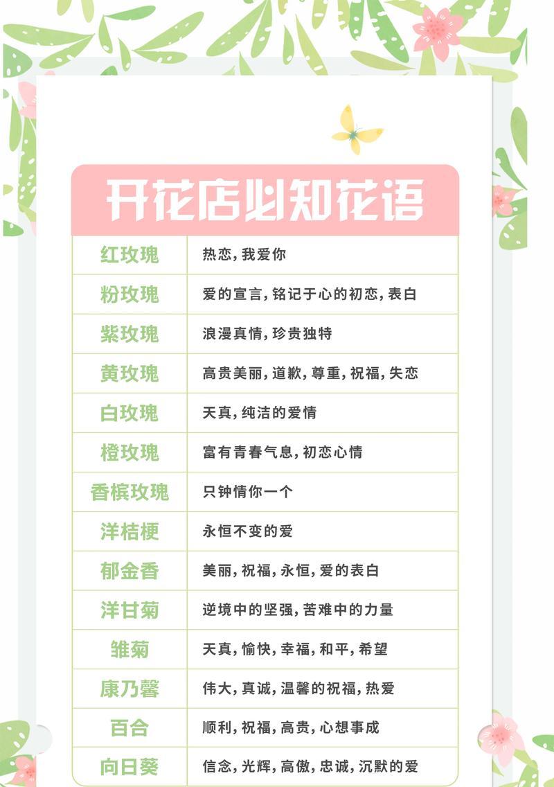 常用花语有哪些及其寓意？