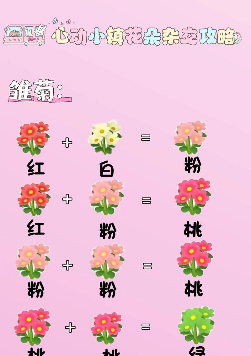 道具心动的花语是什么？如何用花语表达心动？