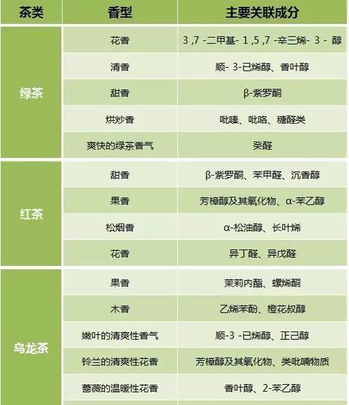 普洱茶什么时候采摘最佳？收获季节对品质有何影响？