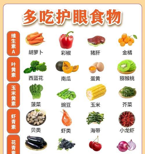 绿色植物护眼知识资料有哪些形式？