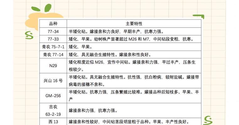 苗木品种有哪些？如何选择适合自己的苗木品种？