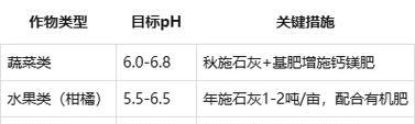 酸性土质的制作方法和步骤是什么？