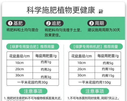 自制绿萝肥料的方法和效果如何？