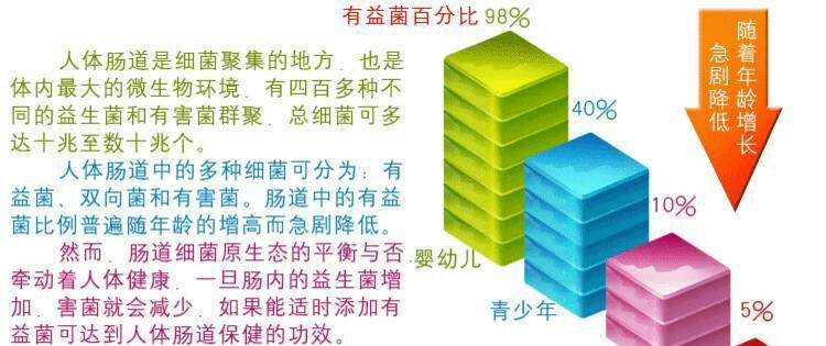 君子兰专用魔肥的成分和作用是什么？