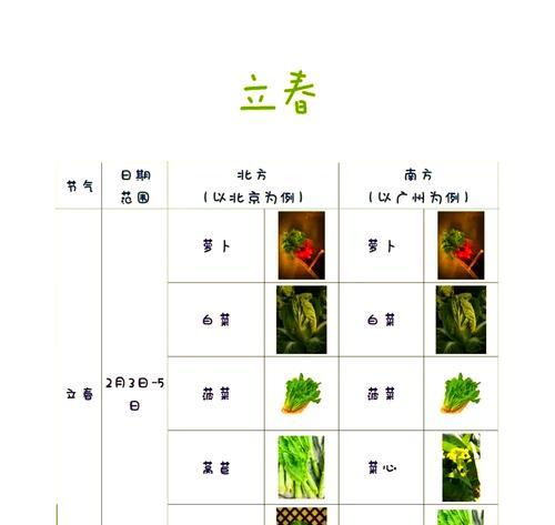 寒露后适合播种哪些蔬菜？