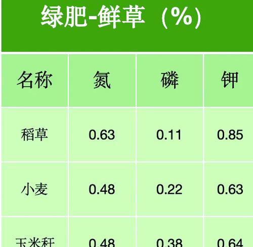 自制种菜营养肥料的方法有哪些？