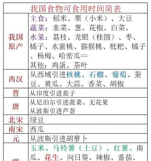 古代粮食作物的播种时间是什么时候？