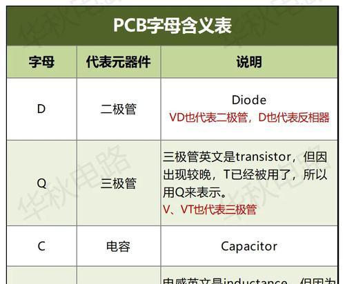 代表的含义是什么？