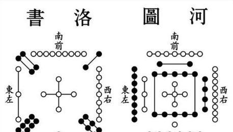 玄学中花的象征意义是什么？花在玄学中的文化解读是什么？