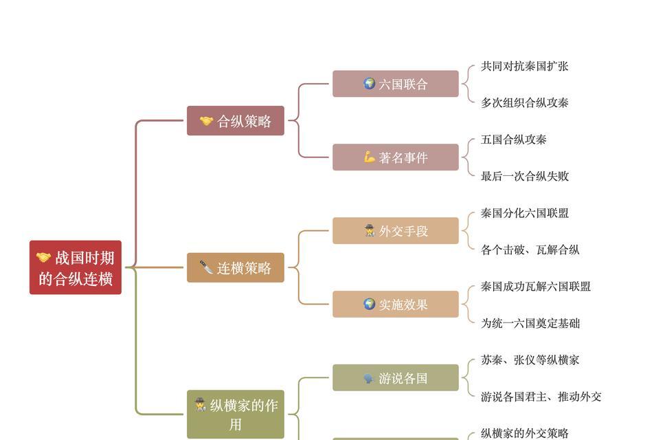 五花八门的历史背景是什么？它们各自的意义是什么？