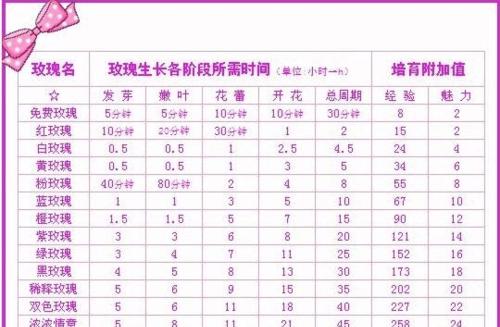山地玫瑰的浇水技巧（多久浇一次水才最适合？）